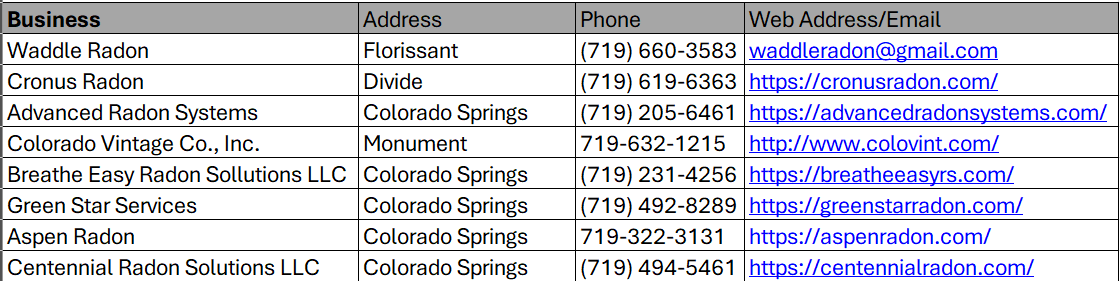 List of local, certified radon mitigation businesses